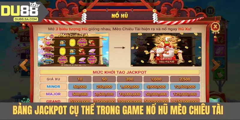 Bảng Jackpot cụ thể trong game nổ hũ Mèo Chiêu Tài 