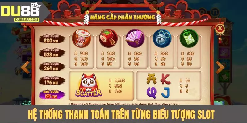 Hệ thống thanh toán trên từng biểu tượng slot
