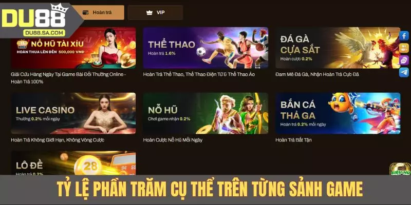 Tỷ lệ phần trăm cụ thể trên từng sảnh game Tỷ lệ phần trăm cụ thể trên từng sảnh game